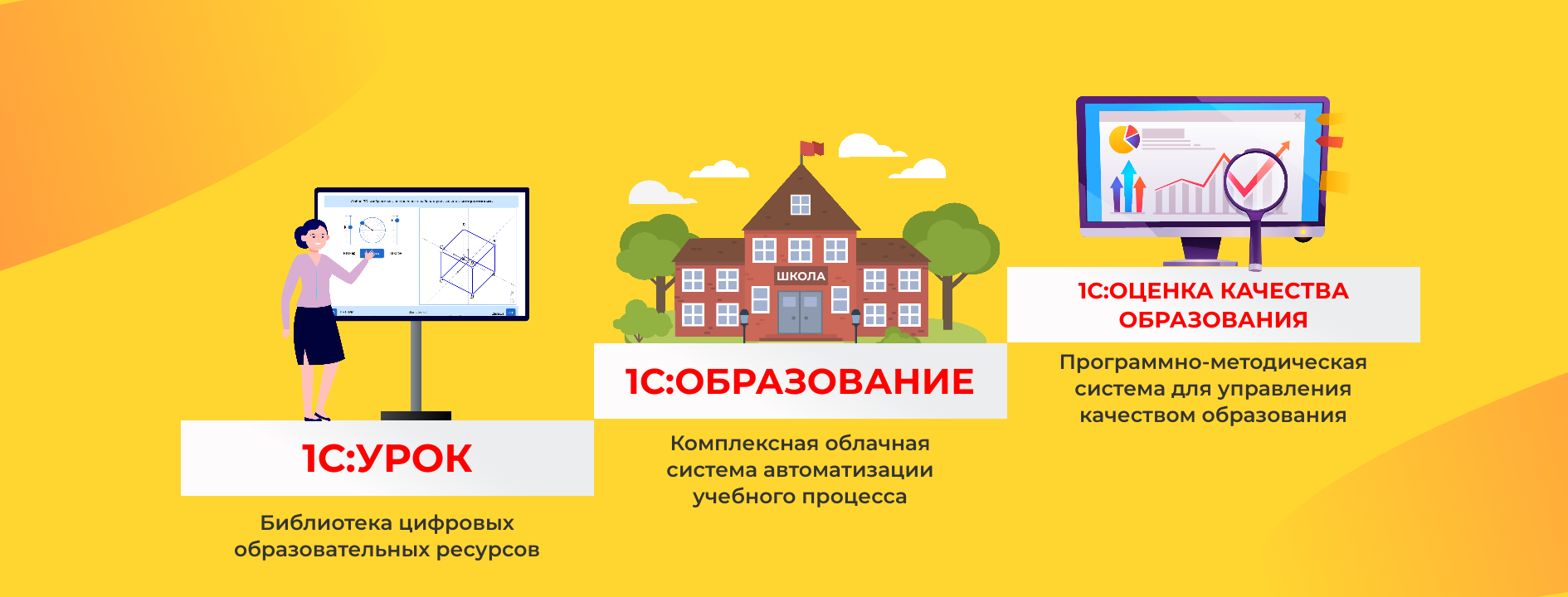 1С для школьников, учителей и школ