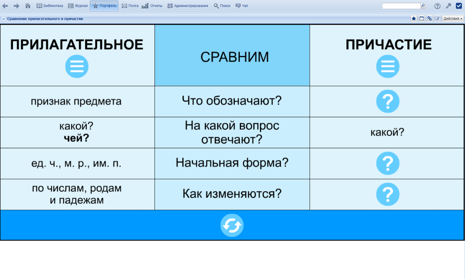 Интерактивная таблица «Сравнение прилагательного и причастия»
